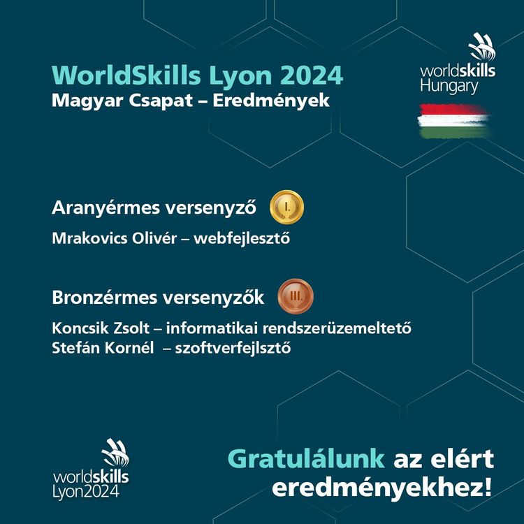 WorldSkills Lyon - Magyar csapat - Plumbskills.hu