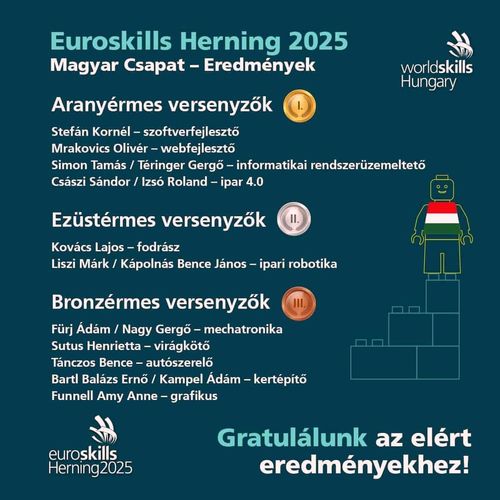 euroskills_herning_2025_eredmenyek_zszc (2).jpg