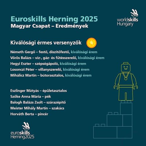 euroskills_herning_2025_eredmenyek_zszc (3).jpg