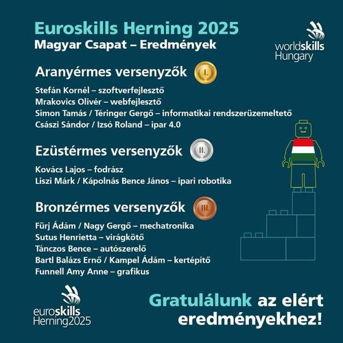 EuroSkills Herning 2025, Hatalmas magyar siker Herningben! - Varga-Bajusz Veronika