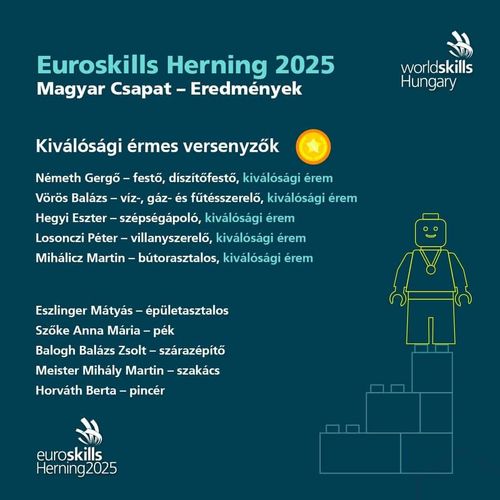 euroskills_herning_hatalmasmagyarsikerek_2025 (2).jpg