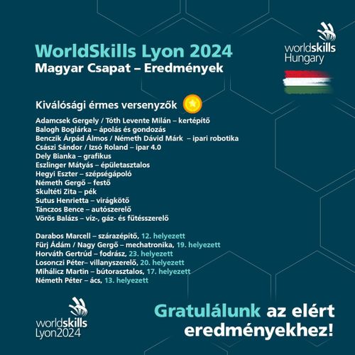 worldskills_lyon_magyarcsapat_2024 (2).jpg